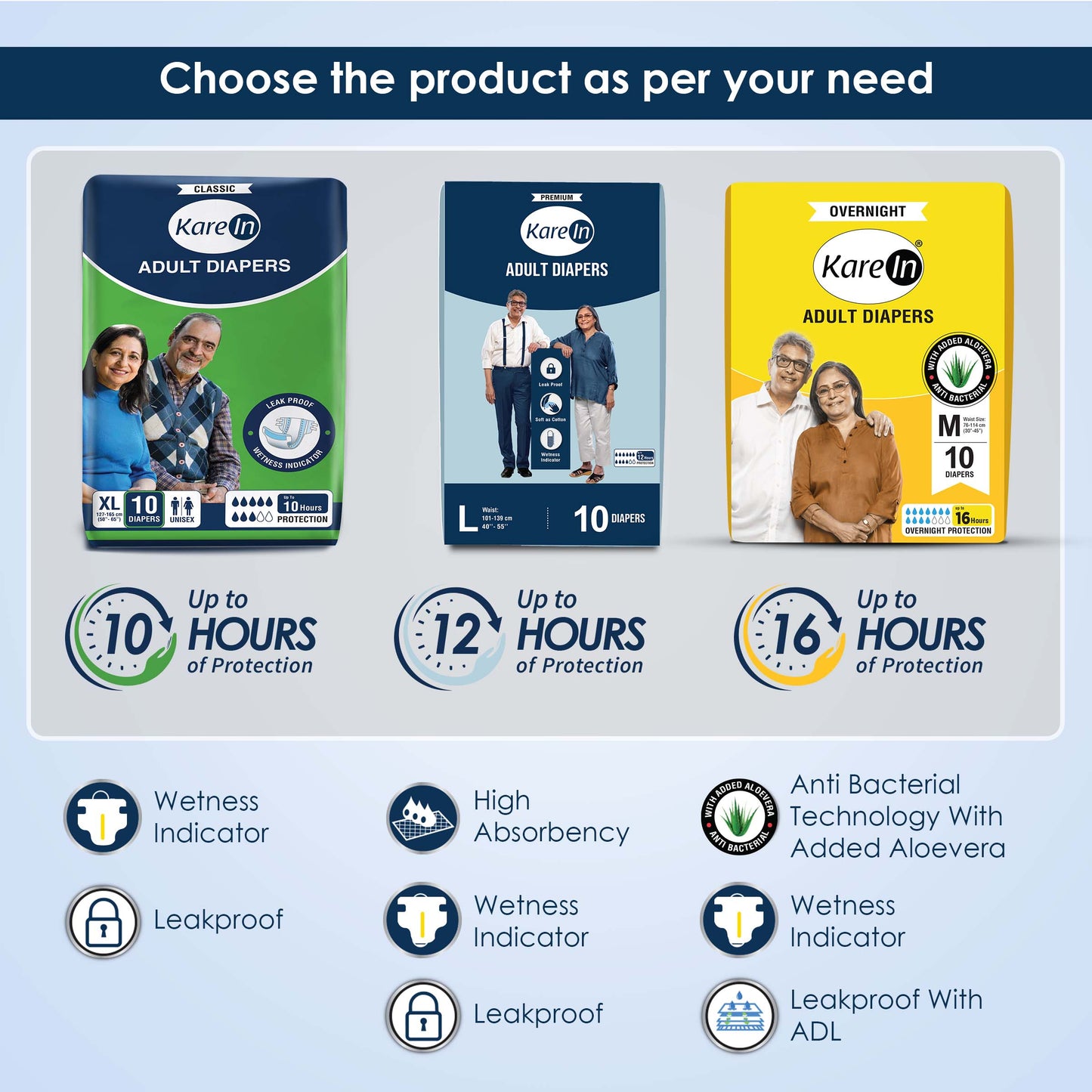 KareIn Premium Adult Diapers, Extra Large, Waist Size127-165 Cm (50"-65"), Tape Style, Unisex, High Absorbency, Leak Proof, Wetness Indicator, Pack of 12, 120 diapers