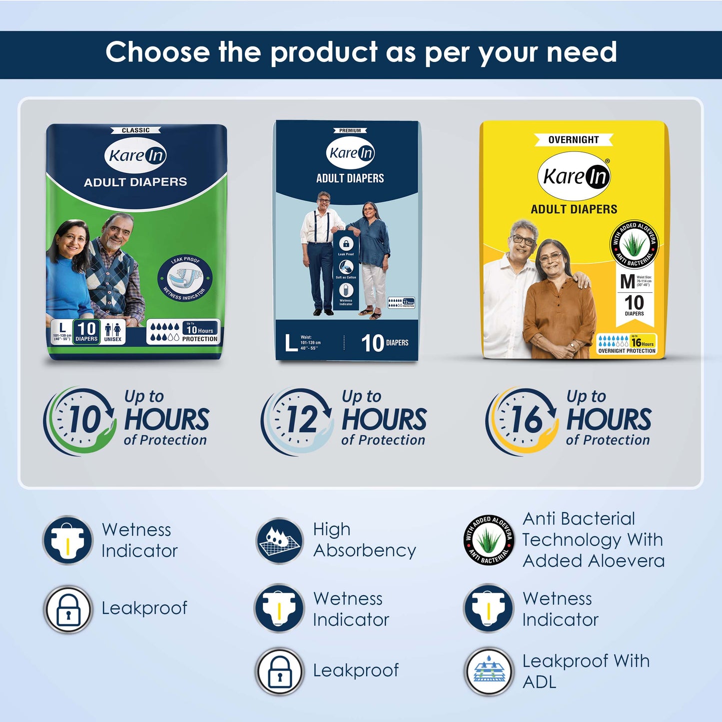 KareIn Premium Adult Diapers, Large, Waist Size 101-139 Cm (40"-55"), Tape Style, Unisex, High Absorbency, Leak Proof, Wetness Indicator, Pack of 6, 60 diapers