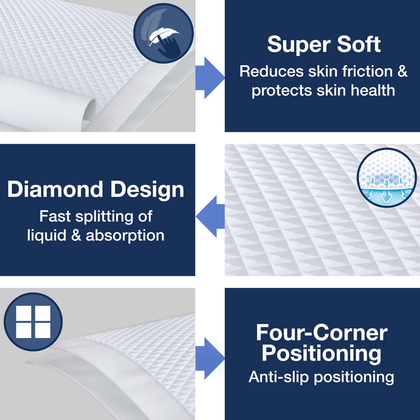KareIn Easy Underpads, Large 60 X 80 Cm, High Absorbency, Leak Proof, Unisex, Pack of 2, 20 Count