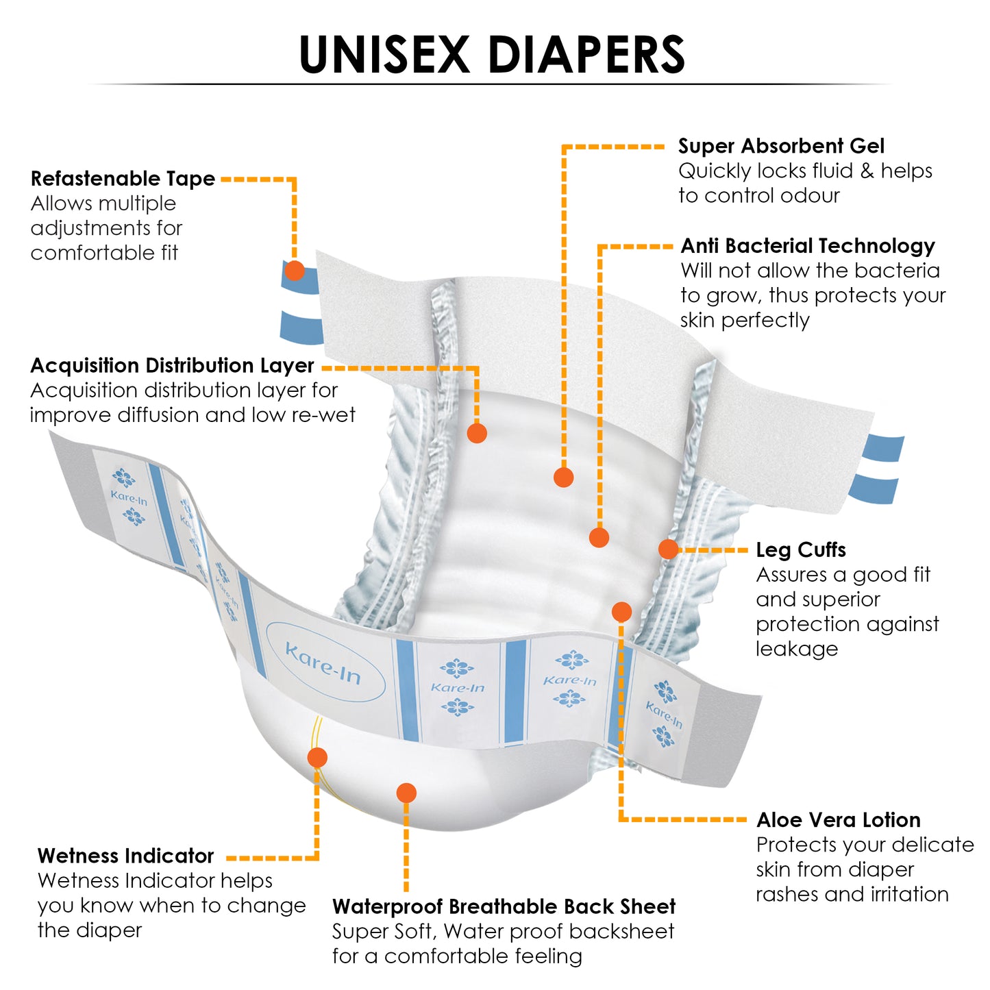 KareIn Overnight Adult Diapers, Extra Large, Waist Size 127-165 Cm (50"-65"), Tape Style, High Absorbency, Odour Free, With Aloe Vera Lotion, Anti-Bacterial, ADL, Leak Proof, 10 Count