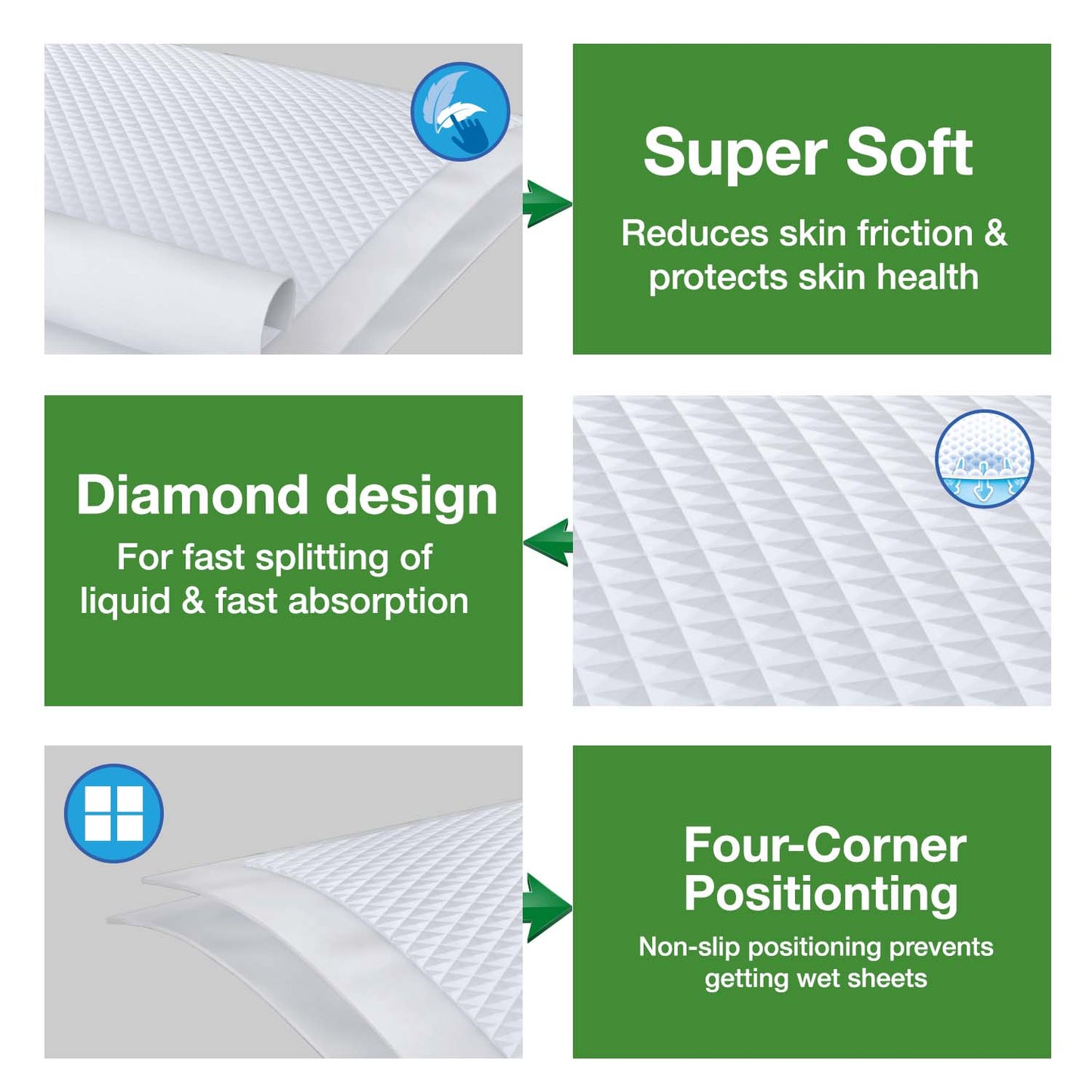 KareIn Classic Underpads, Large 60 x 90 Cm, Superior Absorbency, Leak Proof, Pack of 4, 40 Count