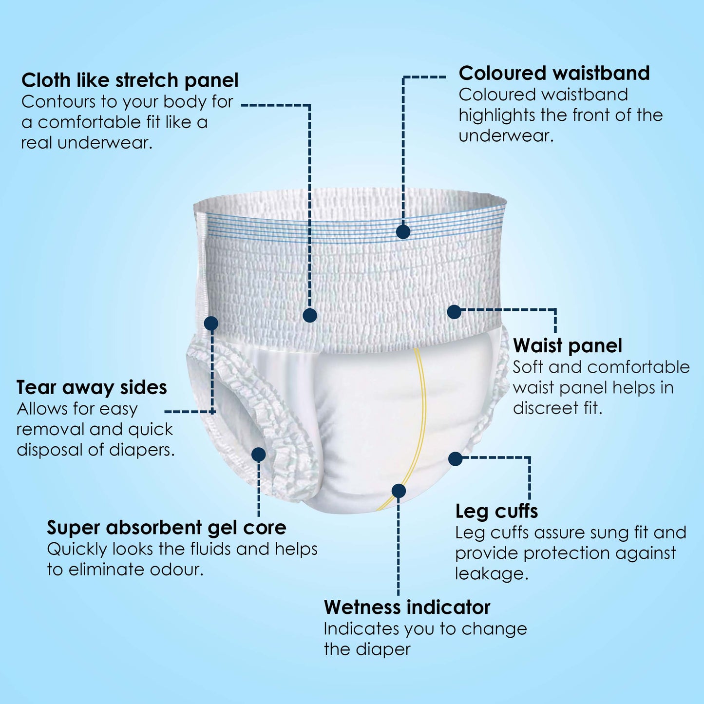 KareIn Premium Adult Diaper Pants, Extra Large 100 - 150 Cm (40"- 59"), Unisex, Leakproof, Elastic Waist, Wetness Indicator, Pack of 12, 120 Count