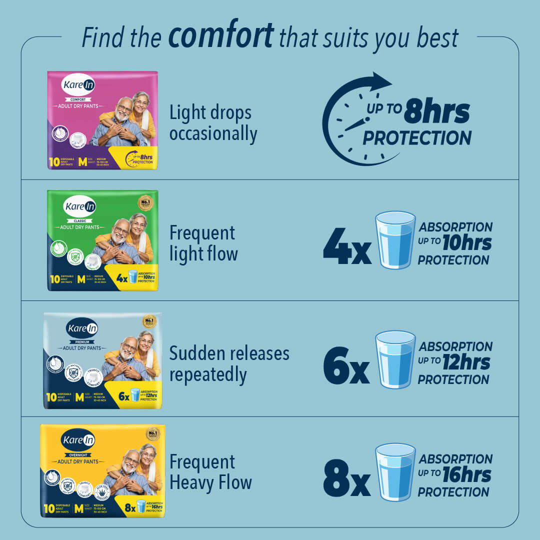 KareIn Premium Adult Diaper Pants, Large 90-120 Cm (35"- 47"), Unisex, Leakproof, Elastic Waist, Wetness, Indicator, 10 Count