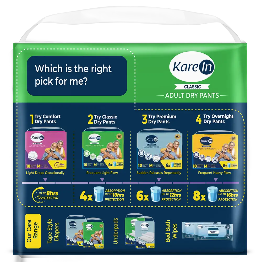 KareIn Classic Adult Diaper Pants, Medium 75 - 100 Cm (30"- 40"), Unisex, Leakproof, Elastic Waist, Wetness, Indicator, Pack of 12, 120 Count