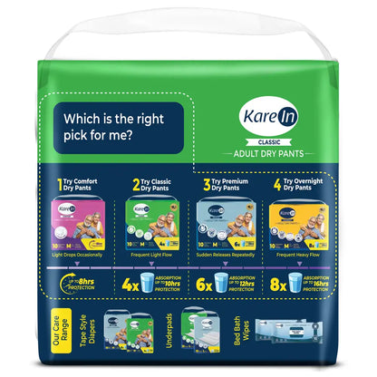 KareIn Classic Adult Diaper Pants, Extra Large 100 - 150 Cm (40"- 59"), Unisex, Leakproof, Elastic Waist, Wetness Indicator, Pack of 2,20 Count