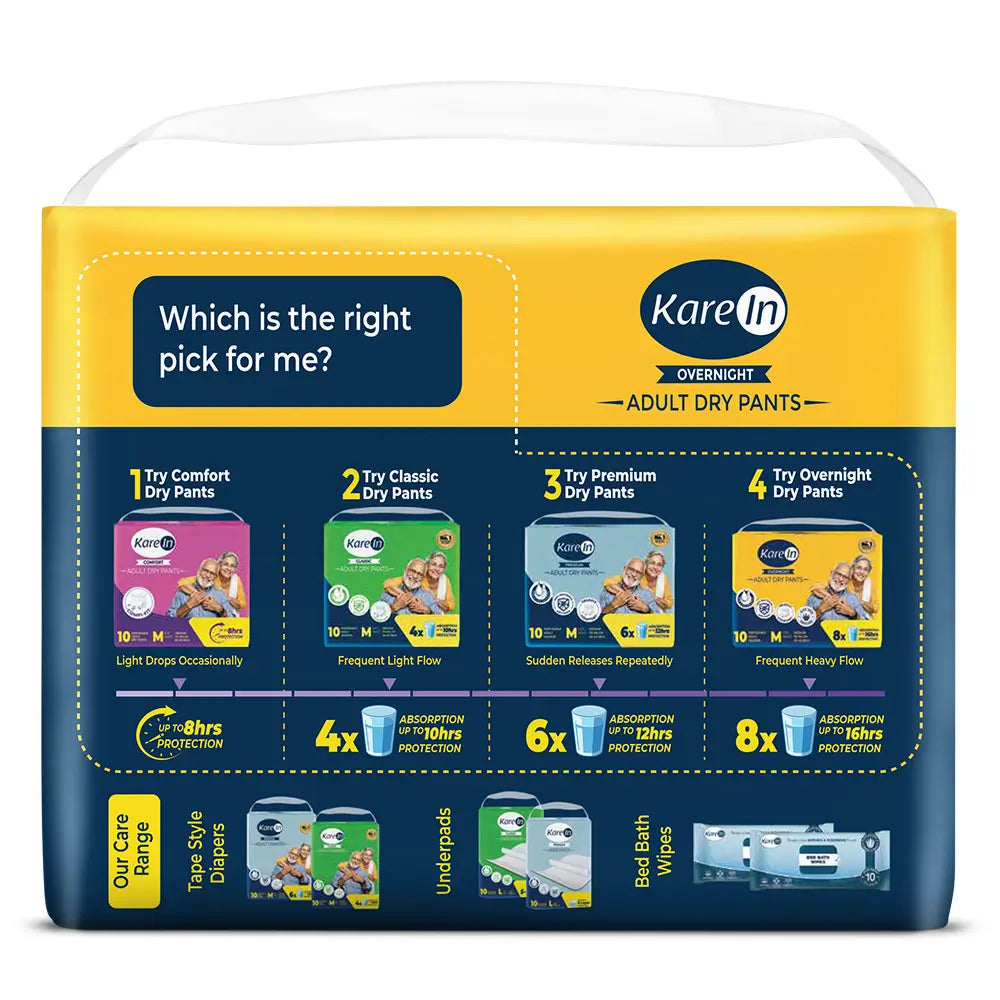 KareIn Overnight Adult Diaper Pants, Large 90-120 Cm (35"- 47"), Unisex, Leakproof, Elastic Waist, With Aloe Vera Lotion, Anti-Bacterial, ADL, Wetness Indicator, 10 Count