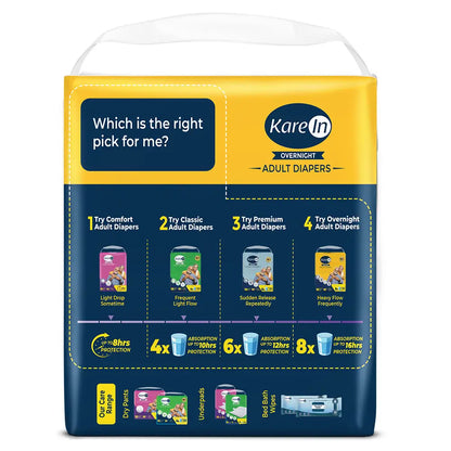 KareIn Overnight Adult Diapers, Medium, Waist Size 76-114 Cm (30"- 45"), Tape Style, High Absorbency, Odour Free, With Aloe Vera Lotion, Anti-Bacterial, ADL, Leak Proof, 10 Count