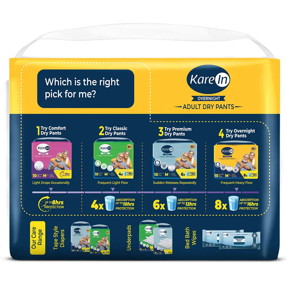 KareIn Overnight Adult Diaper Pants, Medium 75-100 Cm (30"- 40"), Unisex, Leakproof, Elastic Waist, With Aloe Vera Lotion, Anti-Bacterial, ADL, Wetness Indicator, Pack of 3, 30 Count