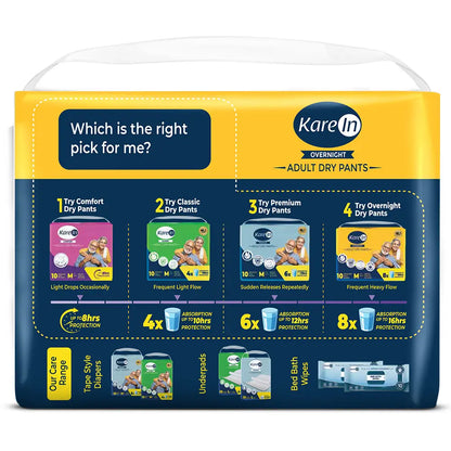 KareIn Overnight Adult Diaper Pants, Medium 75-100 Cm (30"- 40"), Unisex, Leakproof, Elastic Waist, With Aloe Vera Lotion, Anti-Bacterial, ADL, Wetness Indicator, Pack of 3, 30 Count