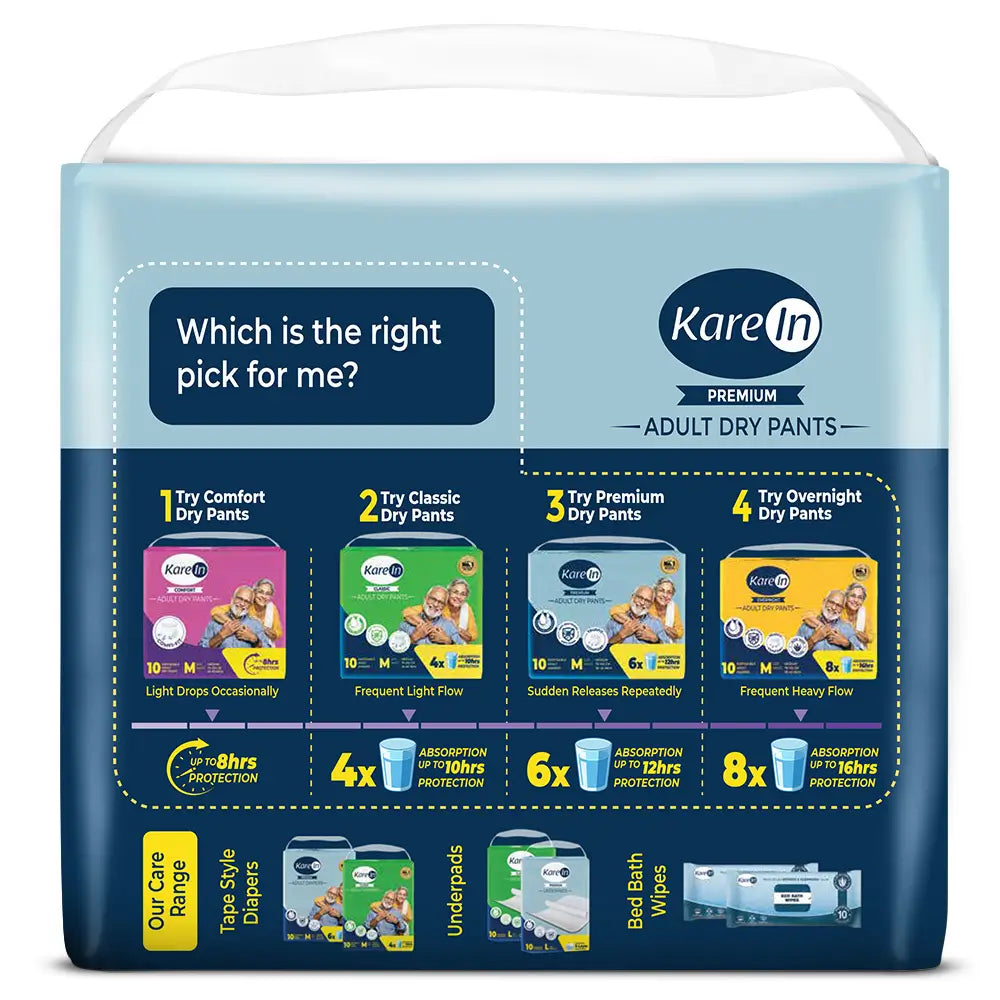 KareIn Premium Adult Diaper Pants, Extra Large 100 - 150 Cm (40"- 59"), Unisex, Leakproof, Elastic Waist, Wetness Indicator, Pack of 2,20 Count