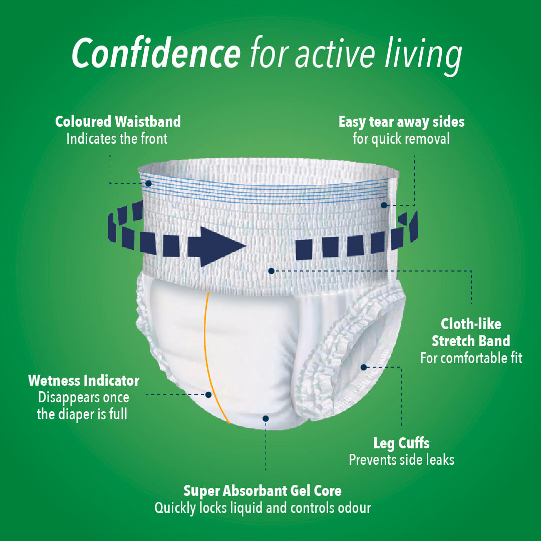 KareIn Classic Adult Diaper Pants, Large 90-120 Cm (35"- 47"), Unisex, Leakproof, Elastic Waist, Wetness, Indicator, 10 Count