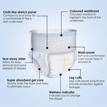 KareIn Classic Adult Diaper Pants, Extra Large 100 - 150 Cm (40"- 59"), Unisex, Leakproof, Elastic Waist, Wetness Indicator, Packof 6, 60 Count