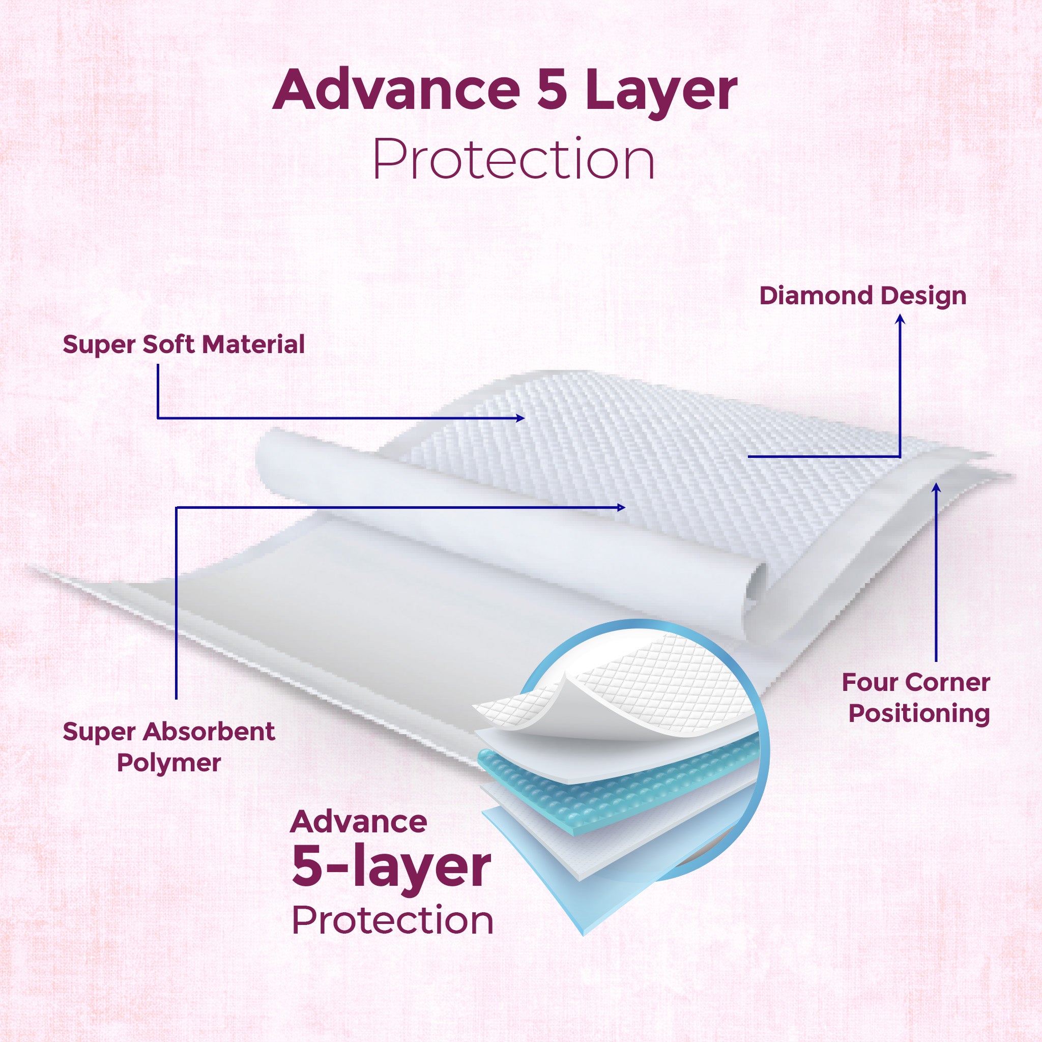 KareIn Easy Underpads, Large 60 X 80 Cm, High Absorbency, Leak Proof, Unisex, 10 Count