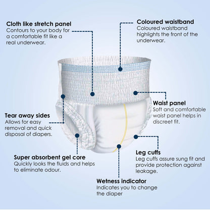 KareIn Classic Adult Diaper Pants, Large 90-120 Cm (35"- 47"), Unisex, Leakproof, Elastic Waist, Wetness, Indicator, Pack of 2, 20 Count