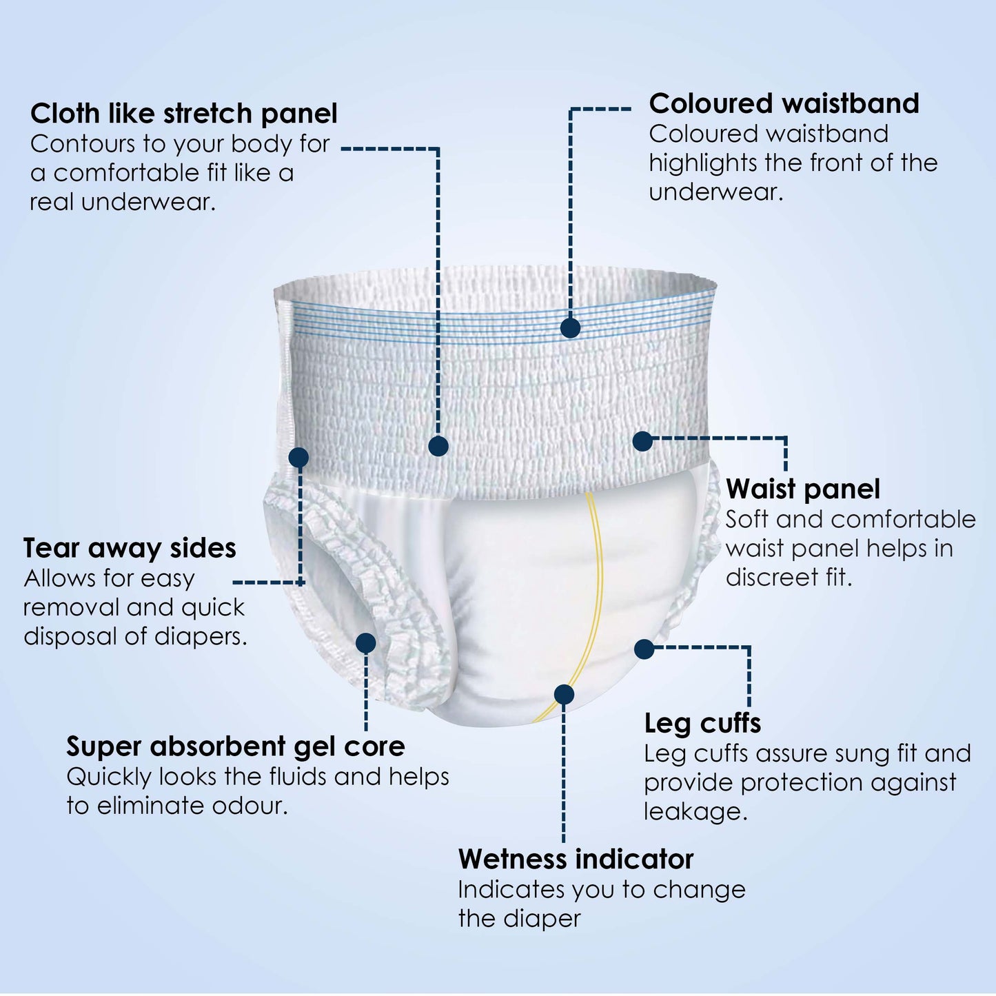 KareIn Classic Adult Diaper Pants, Medium 75 - 100 Cm (30"- 40"), Unisex, Leakproof, Elastic Waist, Wetness, Indicator, Pack of 6, 60 Count