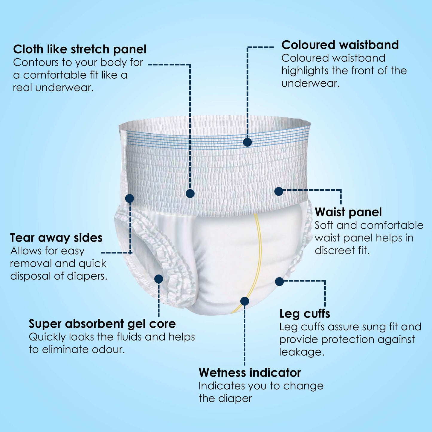 KareIn Premium Adult Diaper Pants, Large 90-120 Cm (35"- 47"), Unisex, Leakproof, Elastic Waist, Wetness, Indicator, Pack of 12, 120 Count