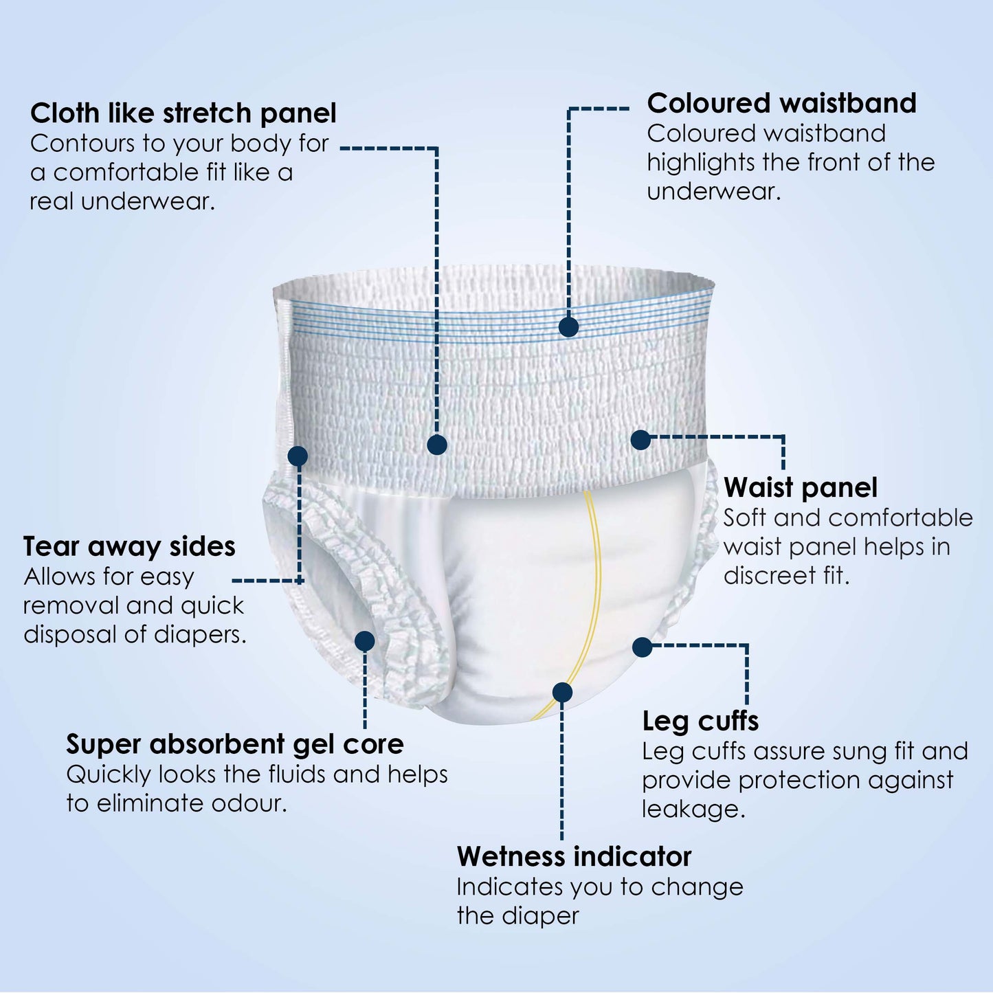 KareIn Classic Adult Diaper Pants, Extra Large 100 - 150 Cm (40"- 59"), Unisex, Leakproof, Elastic Waist, Wetness Indicator, 10 Count