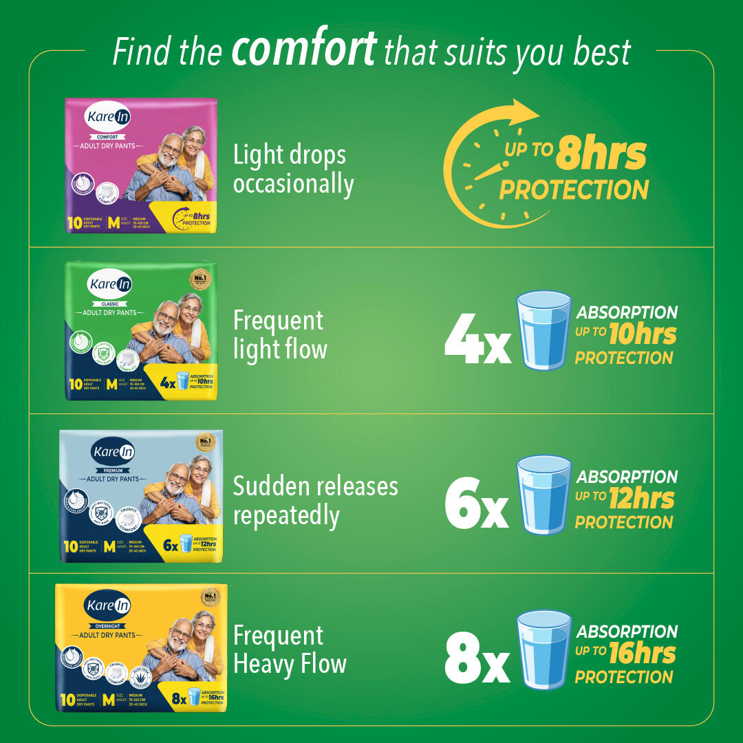 KareIn Classic Adult Diaper Pants, Large 90-120 Cm (35"- 47"), Unisex, Leakproof, Elastic Waist, Wetness, Indicator, 10 Count