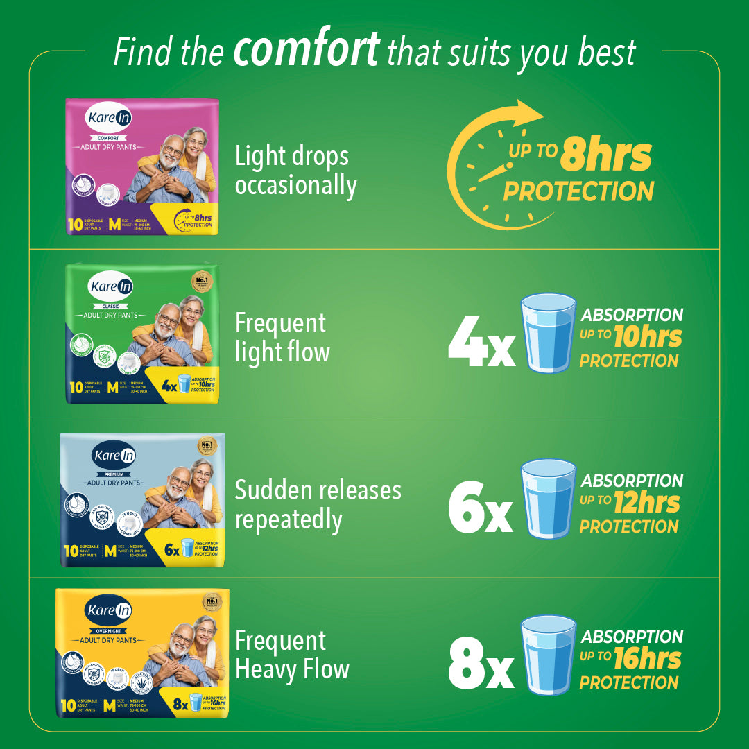 KareIn Classic Adult Diaper Pants, Medium 75 - 100 Cm (30"- 40"), Unisex, Leakproof, Elastic Waist, Wetness, Indicator, Pack of 3, 30 Count