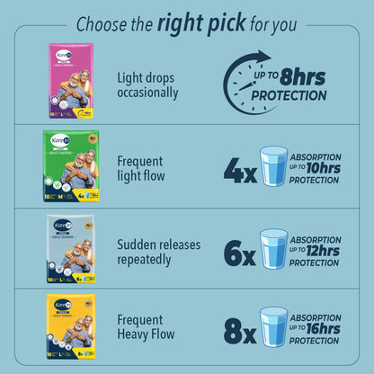 KareIn Premium Adult Diapers, Large, Waist Size 101-139 Cm (40"-55"), Tape Style, Unisex, High Absorbency, Leak Proof, Wetness Indicator, Pack of 6, 60 diapers