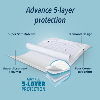 KareIn Premium Underpads, Large 60 x 90 Cm, Superior Absorbency, Leak Proof, 10 Count