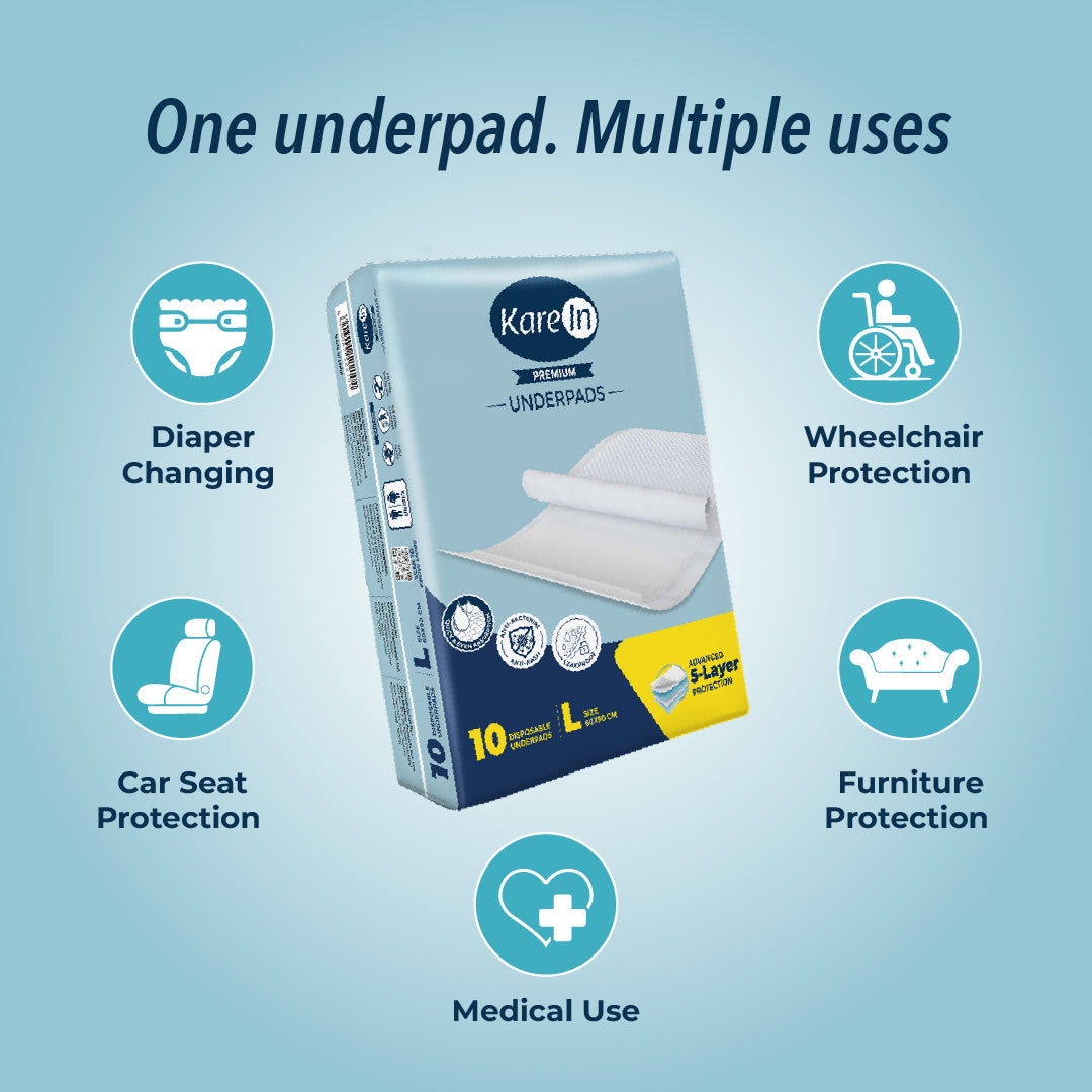 KareIn Premium Underpads, Large 60 x 90 Cm, Superior Absorbency, Leak Proof, 10 Count