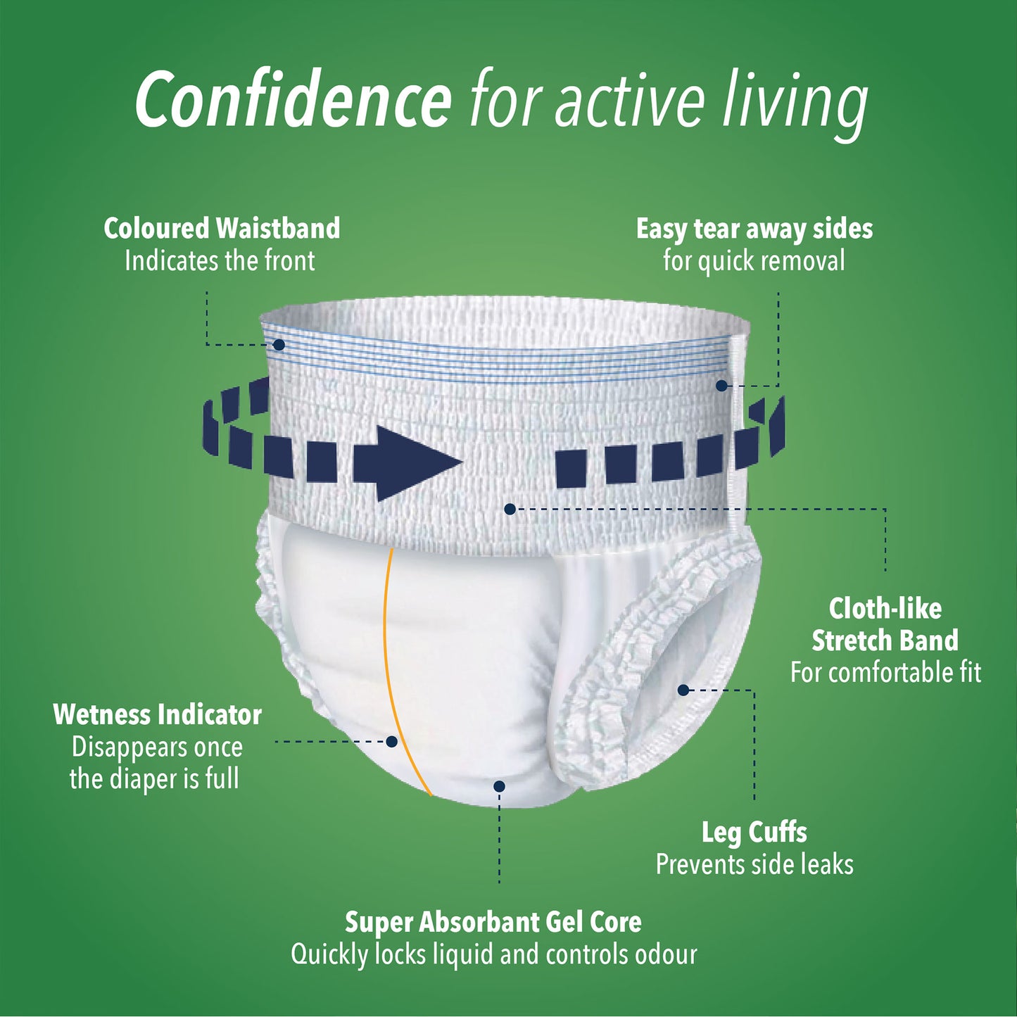 KareIn Classic Adult Diaper Pants, Extra Large 100 - 150 Cm (40"- 59"), Unisex, Leakproof, Elastic Waist, Wetness Indicator, Pack of 12, 120 Count