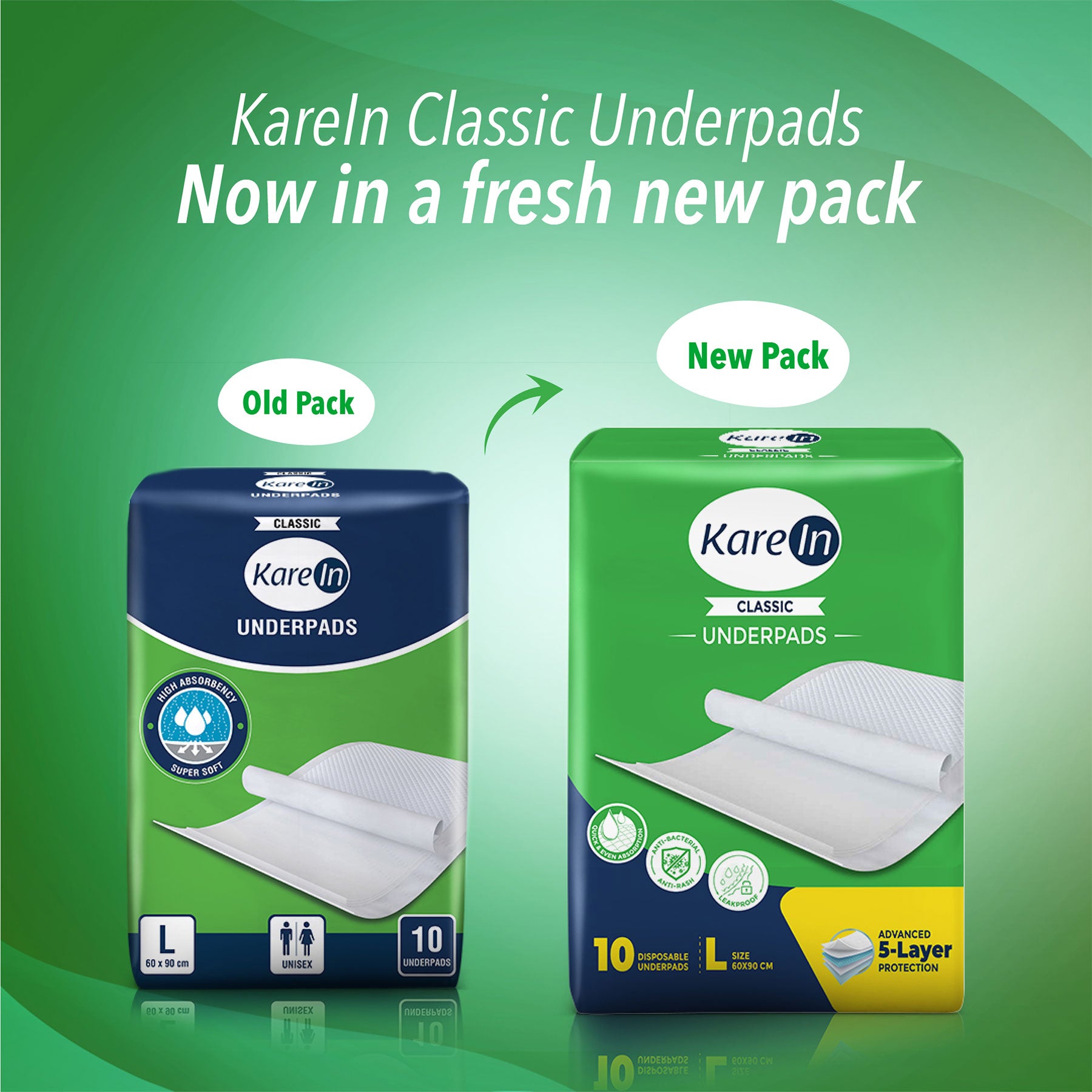 KareIn Classic Underpads, Large 60 x 90 Cm, Superior Absorbency, Leak Proof, 10 Count