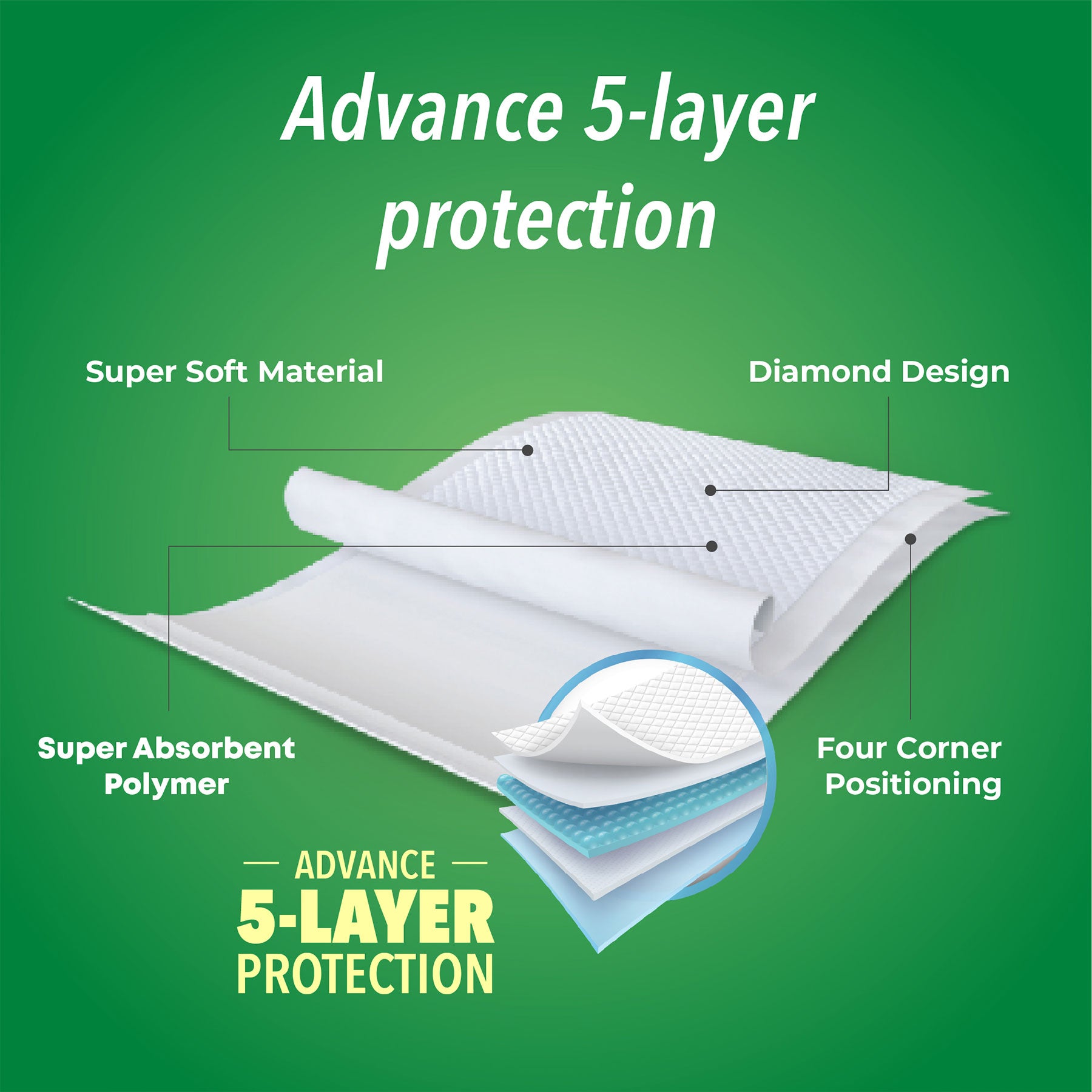 KareIn Classic Underpads, Large 60 x 90 Cm, Superior Absorbency, Leak Proof, Pack of 8, 80 Count