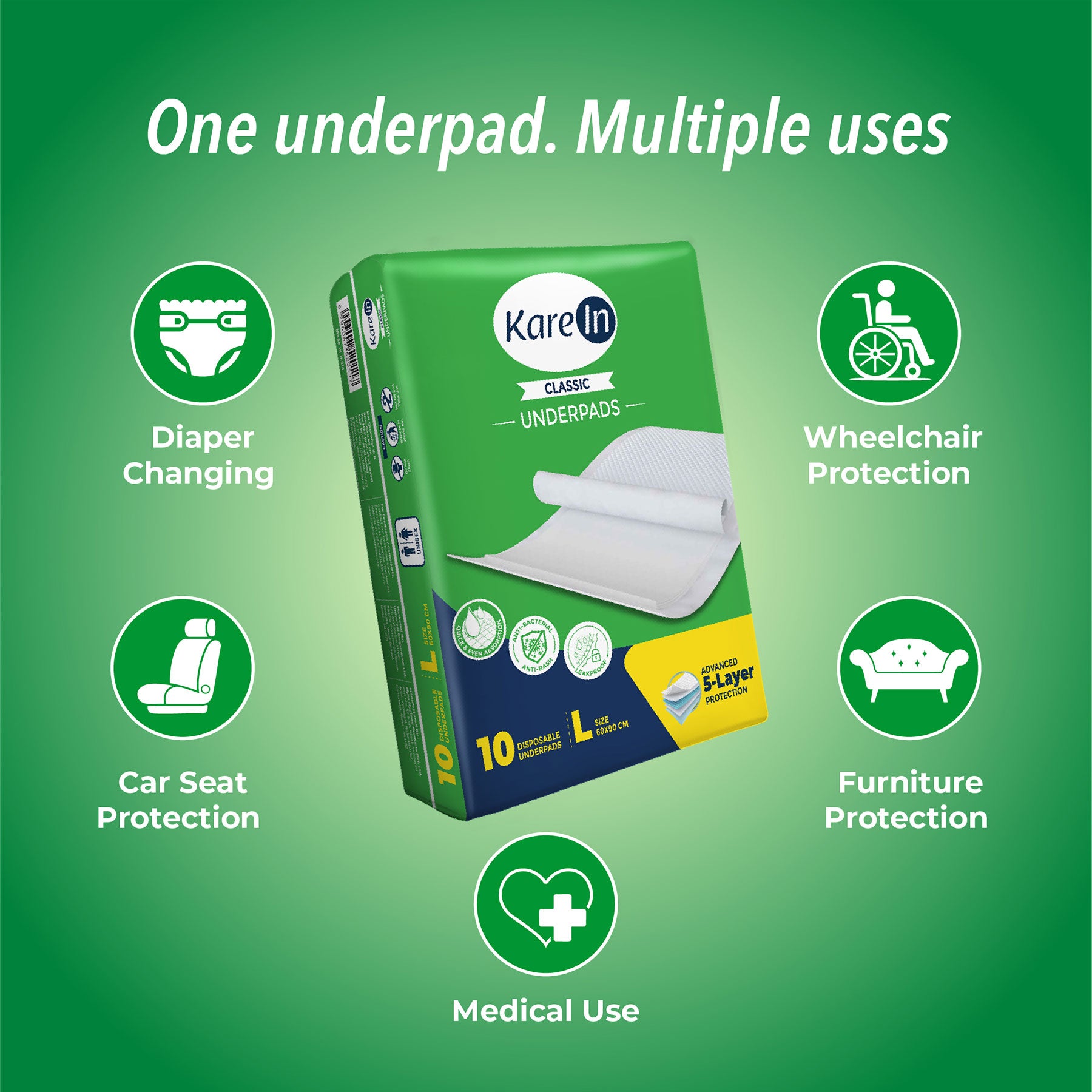 KareIn Classic Underpads, Large 60 x 90 Cm, Superior Absorbency, Leak Proof, Pack of 8, 80 Count