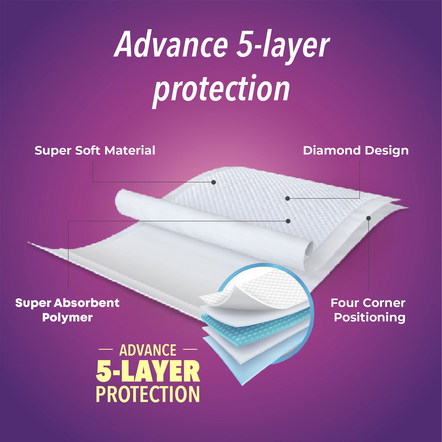 KareIn Easy Underpads, Large 60 X 80 Cm, High Absorbency, Leak Proof, Unisex, Pack of 2, 20 Count
