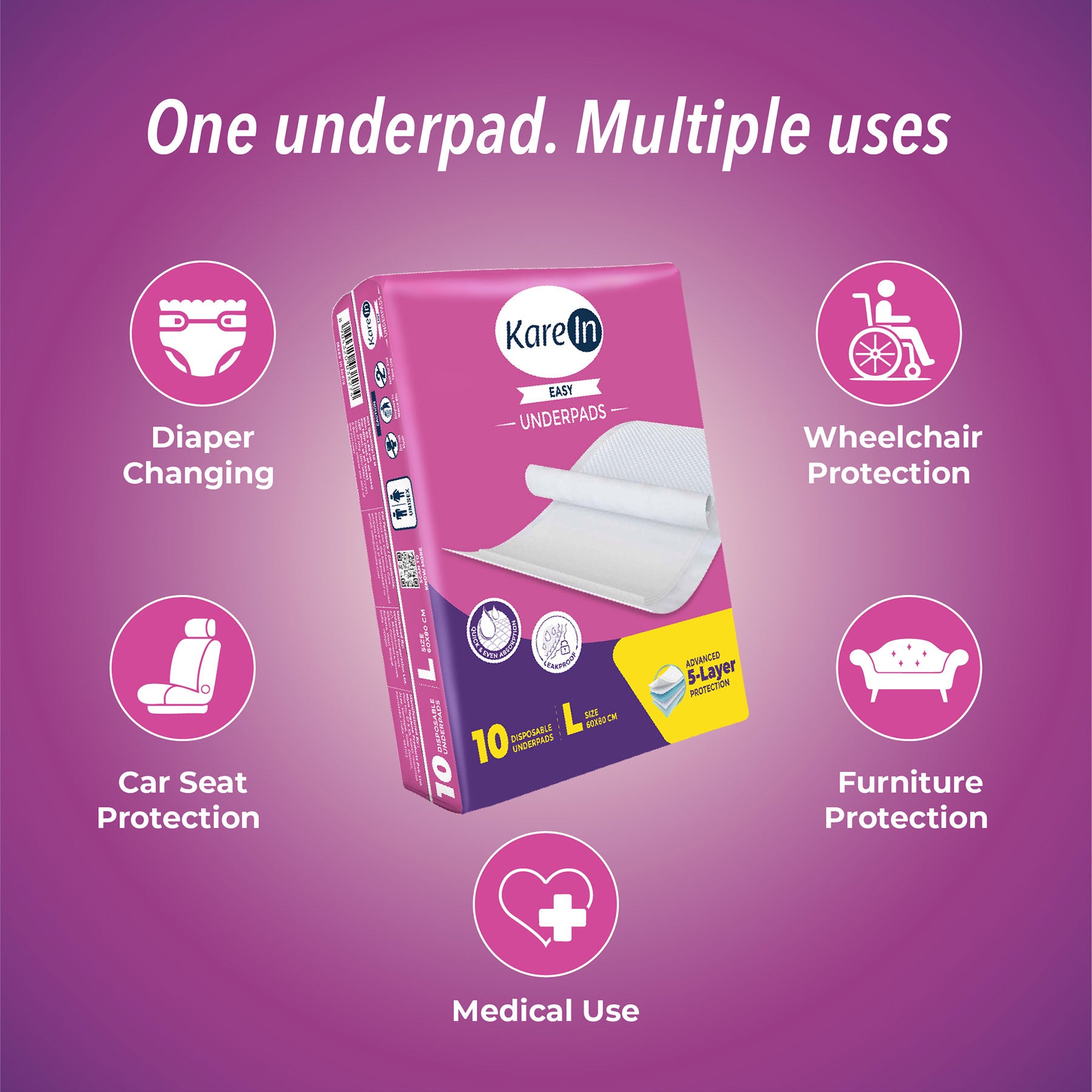 KareIn Easy Underpads, Large 60 X 80 Cm, High Absorbency, Leak Proof, Unisex, Pack of 2, 20 Count