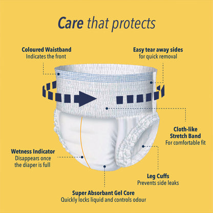 KareIn Overnight Adult Diaper Pants, Large 90-120 Cm (35"- 47"), Unisex, Leakproof, Elastic Waist, With Aloe Vera Lotion, Anti-Bacterial, ADL, Wetness Indicator, 30 Count