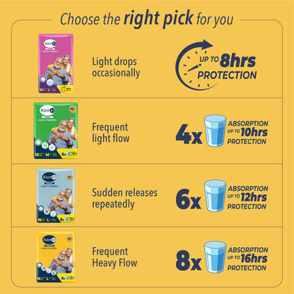 KareIn Overnight Adult Diapers, Extra Large, Waist Size 127-165 Cm (50"-65"), Tape Style, High Absorbency, Odour Free, With Aloe Vera Lotion, Anti-Bacterial, ADL, Leak Proof, Pack of 6, 60 Count