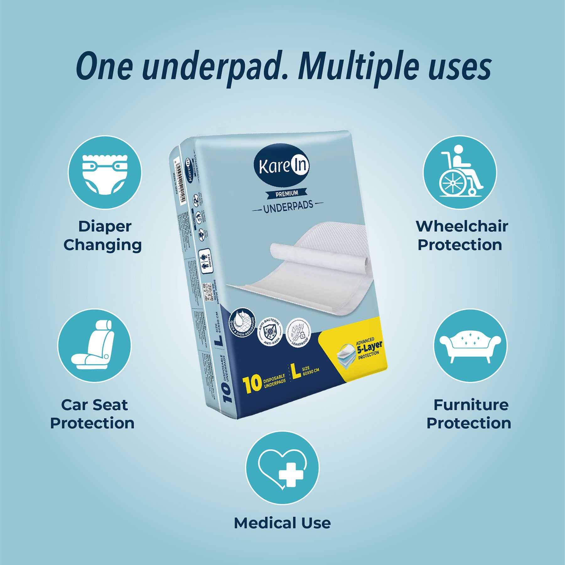 KareIn Premium Underpads, Large 60 x 90 Cm, Superior Absorbency, Leak Proof, Pack of 4, 40 Count